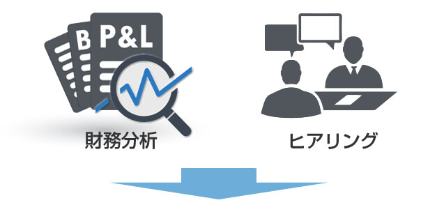 財務分析/ヒアリング